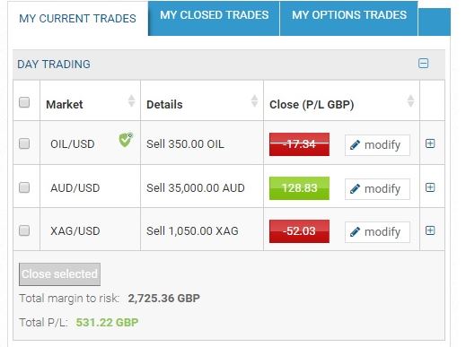 easyMarkets im Fokus, wie gut ist dieser Online-Broker? Erfahrungen, Kosten, Seriosität (2025) dealcancellation trade schliessen