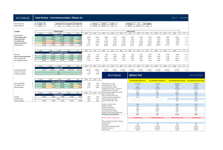 DeltaValue Erfahrungen (2025) - Selbstständige Kapitalanlage an der Börse lernen und zusätzliches Einkommen generieren Zwei Finanz-Tools von DeltaValue: Der 'Value Rechner' für Unternehmensanalysen mit Tabellen zur finanziellen Bewertung und das 'Options-Tool' zur Berechnung von Optionsstrategien.