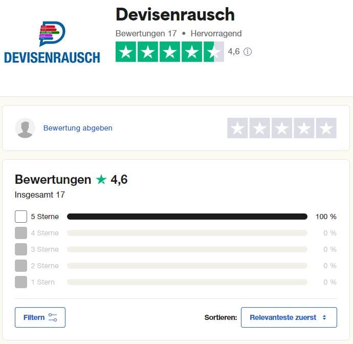 Devisenrausch – Volumen- und Orderflow-Coaching mit Uwe Kälberer devisenrausch trustpilot erfahrungen
