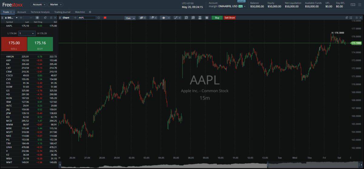 Freestoxx – Der Neobroker für US-Aktien und Optionen im Test die freestoxx handelsplattform in der uebersicht