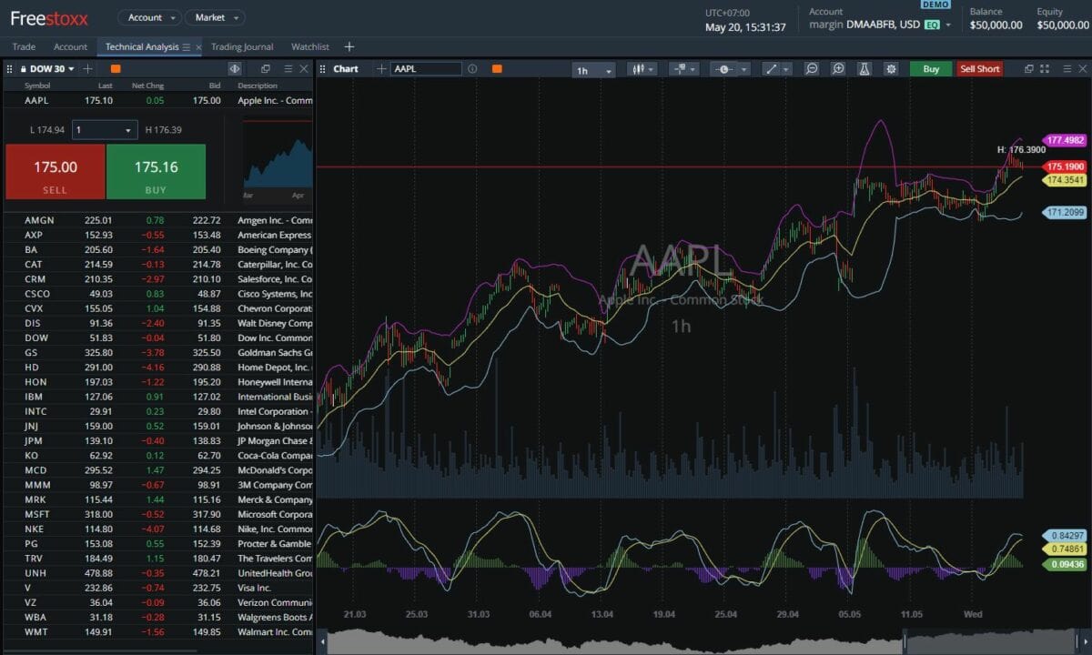 Freestoxx – Der Neobroker für US-Aktien und Optionen im Test die freestoxx handelsplattform ist individuell anpassbar