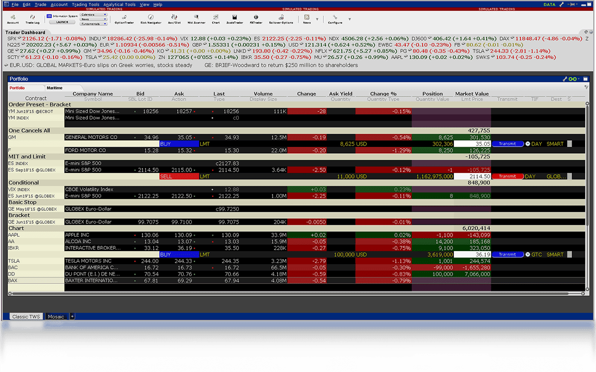 Interactive Brokers (IBKR)– der ultimative Guide zum größten Online-Broker der Welt (2025) Die klassische Trader Workstation (TWS) von Interactive Brokers mit einer tabellarischen Portfolio-Übersicht, Marktdaten, Orderbuch und Handelsoptionen. Die Benutzeroberfläche zeigt verschiedene Ordertypen, Echtzeitkurse und Marktanalysen für eine detaillierte Handelsverwaltung.