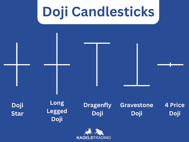 Doji Chartmuster erklärt und im Trading profitabel nutzen – der Guide (2025) doji candlesticks im Überblick - Doji Star, Long Legged Doji, Dragonfly Doji, Gravestone Doji