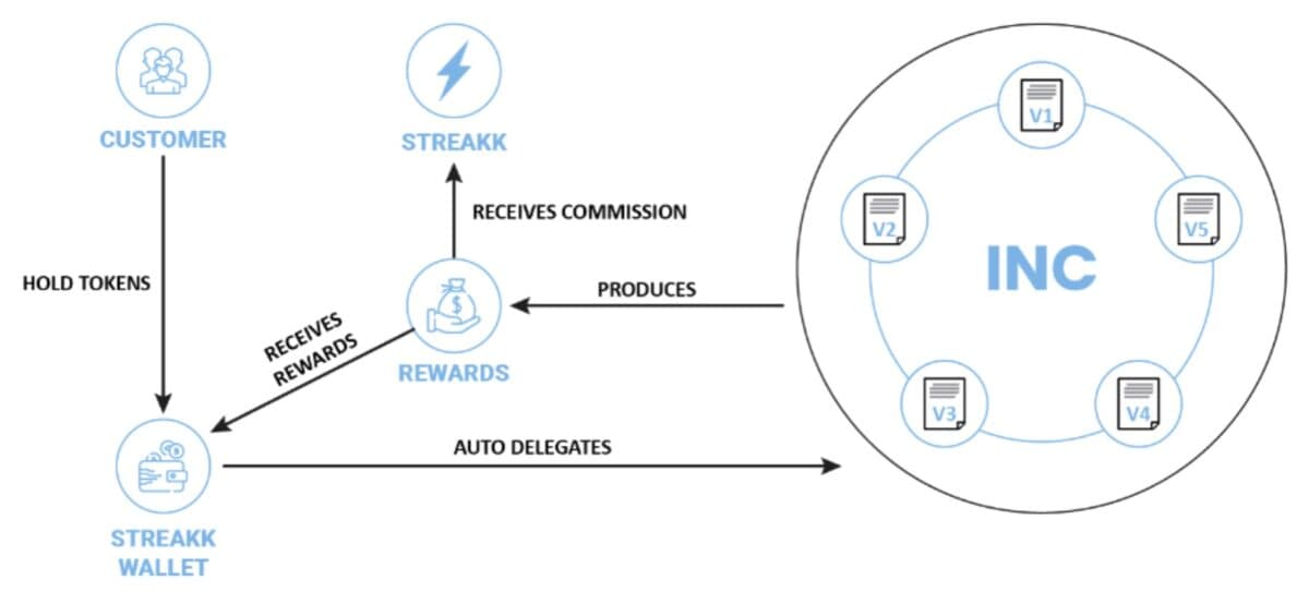 Earn.World Erfahrungen (2025) – wie seriös ist die Krypto-Plattform wirklich? So sieht das Geschäftsmodell von Earn.World in der Theorie aus