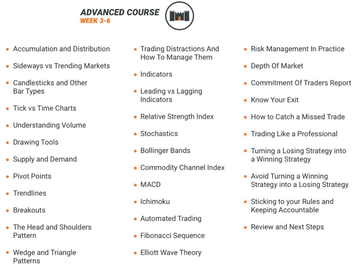 Earn2Trade Erfahrungen – Handeln mit Fremdkapital. Vor- und Nachteile, Funktionen und mehr (2025) earn2trade fortgeschrittenkurs