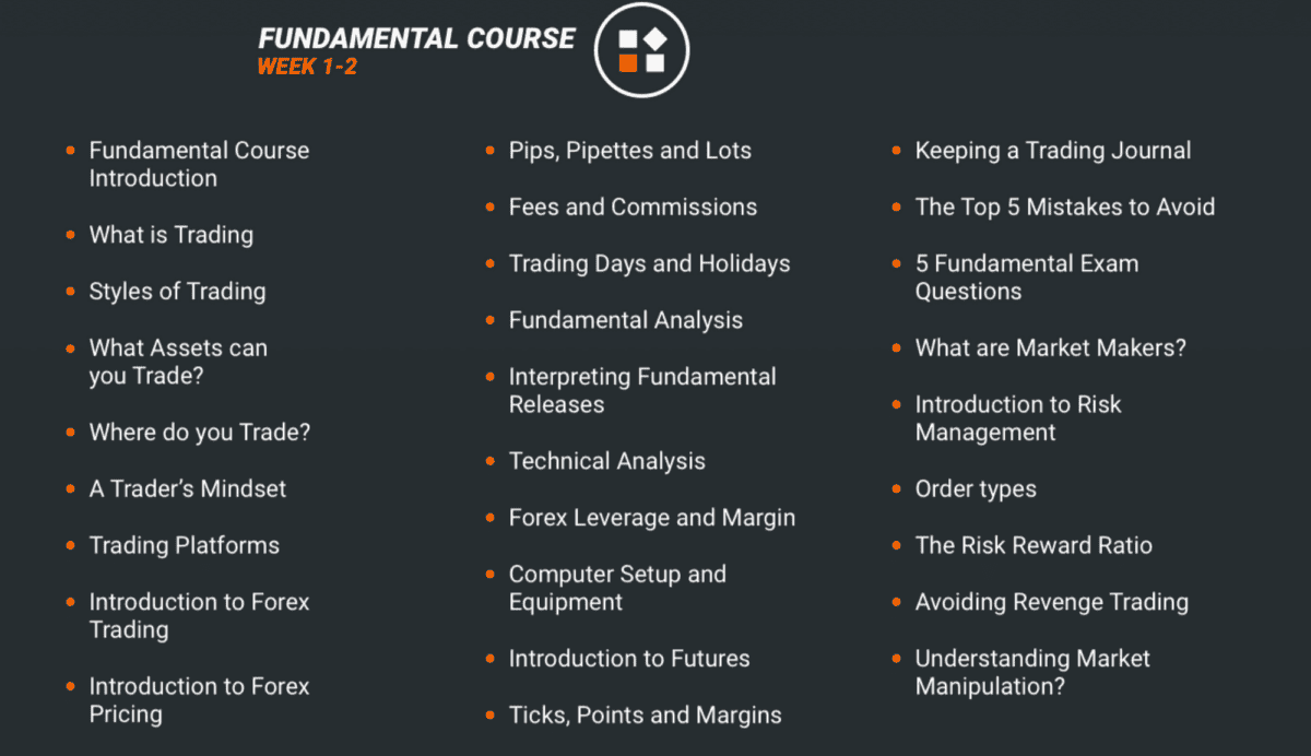Earn2Trade Erfahrungen – Handeln mit Fremdkapital. Vor- und Nachteile, Funktionen und mehr (2025) earn2trade grundkurs