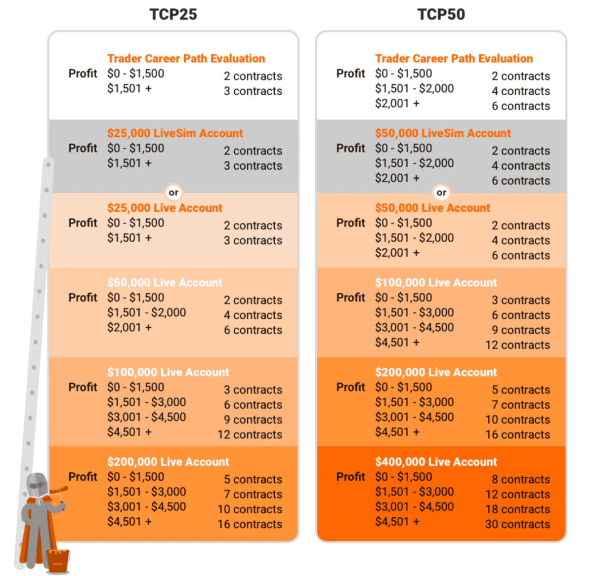 Earn2Trade Erfahrungen – Handeln mit Fremdkapital. Vor- und Nachteile, Funktionen und mehr (2025) earn2trade progressionsleiter