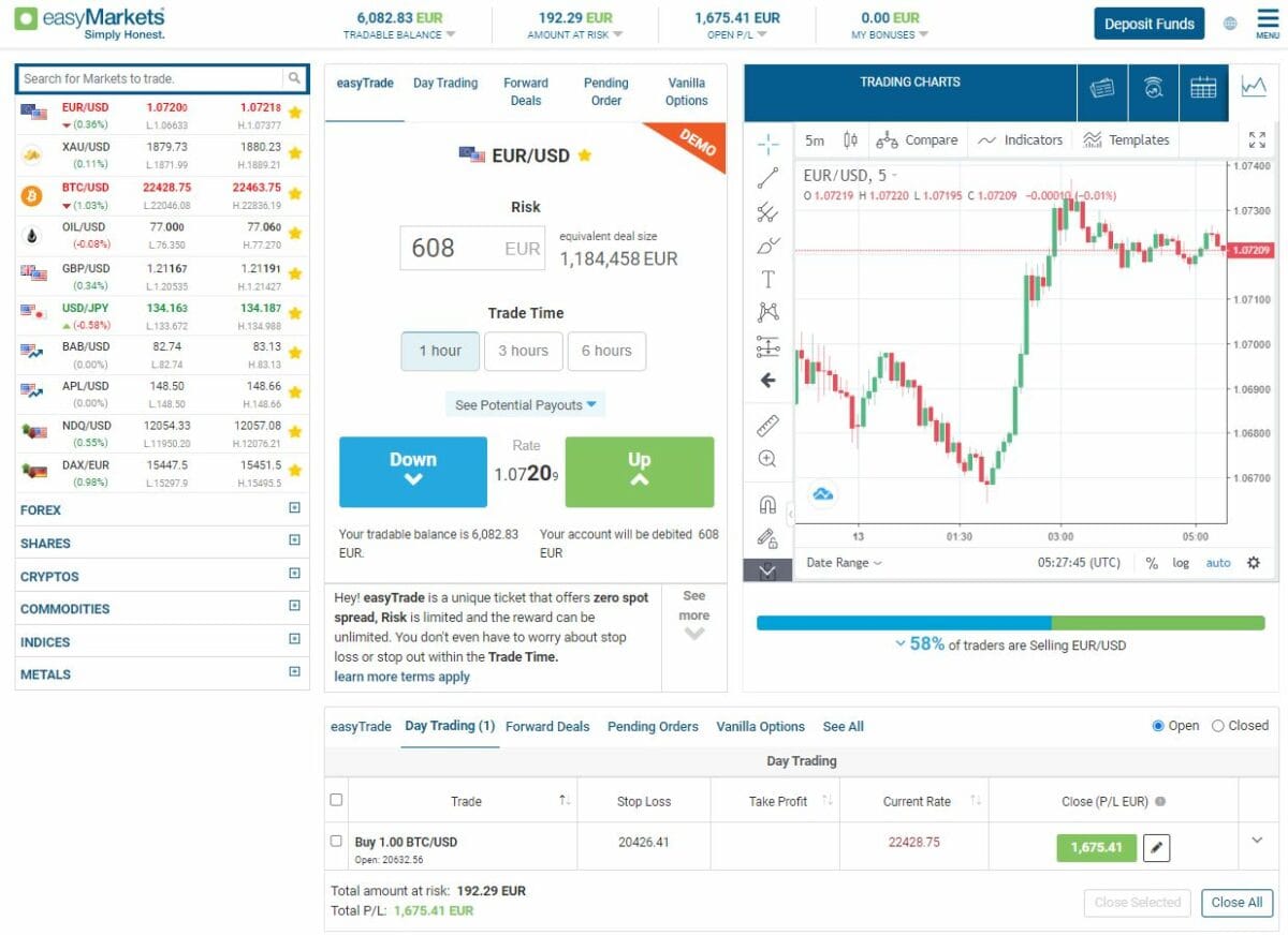 easyMarkets im Fokus, wie gut ist dieser Online-Broker? Erfahrungen, Kosten, Seriosität (2025) easymarkets demokonto