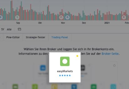 easyMarkets im Fokus, wie gut ist dieser Online-Broker? Erfahrungen, Kosten, Seriosität (2025) easymarkets mit tradingview verbinden