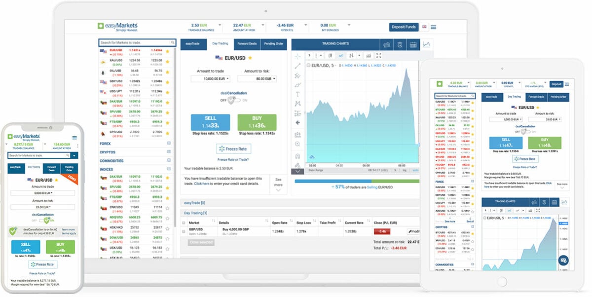 easyMarkets im Fokus, wie gut ist dieser Online-Broker? Erfahrungen, Kosten, Seriosität (2025) easymarkets trading plattform