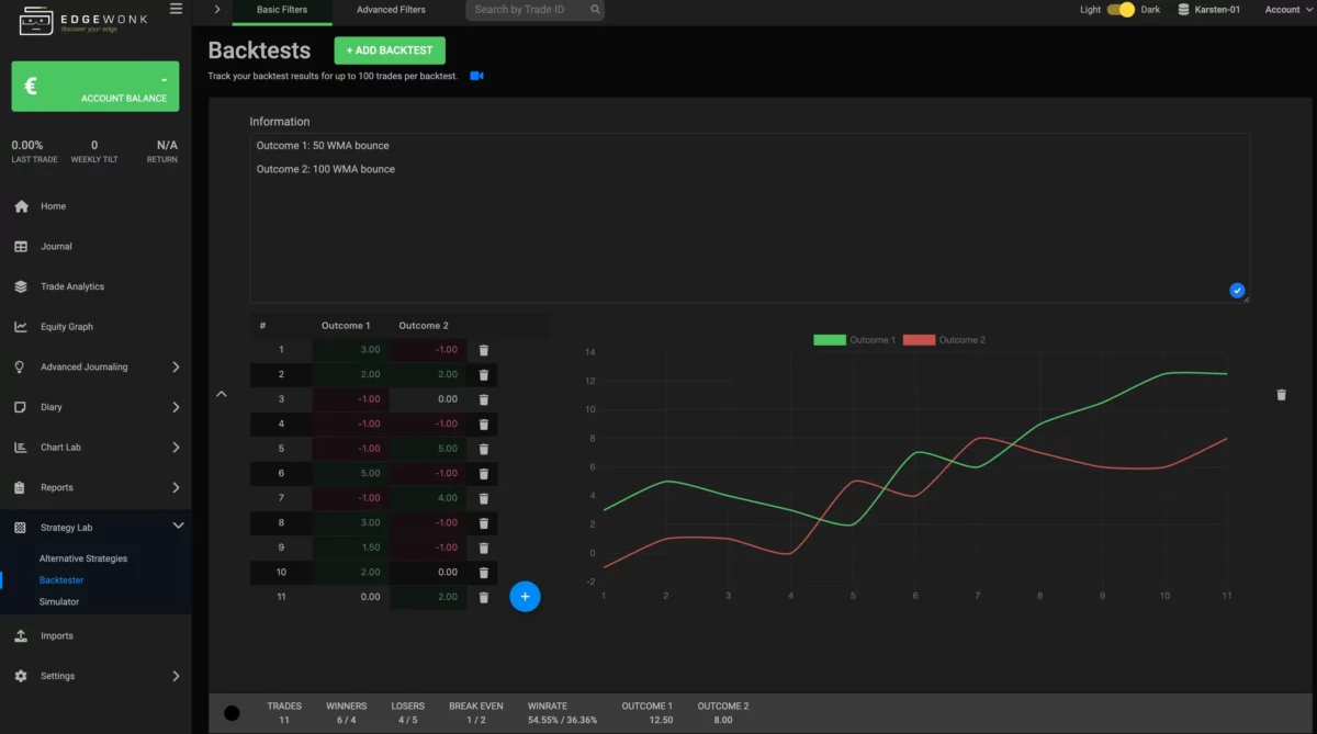 Backtesting leicht gemacht: Wie Sie mit TradingView Ihre Tradingstrategien testen (2025) Das Bild zeigt den Backtester von Edgewonk der sich super eignet, um Strategien zu backtesten.