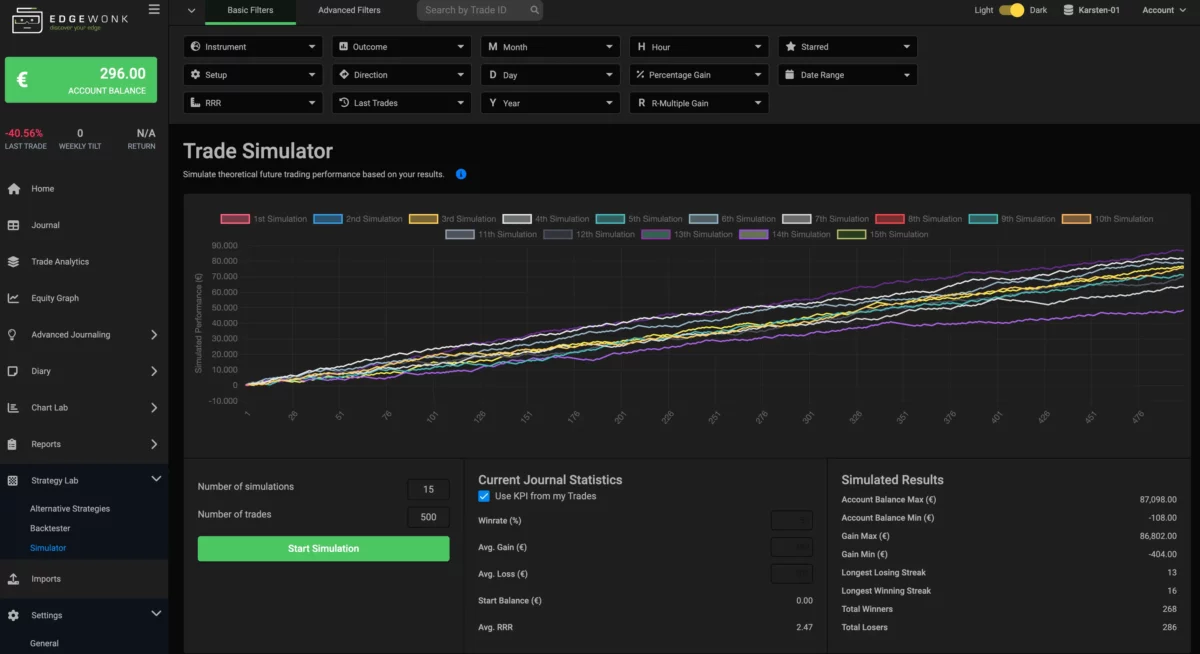 Das Bild zeigt den Trading-Simulator innerhalb von Edgewonk.