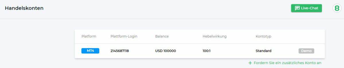 Eightcap Broker: Erfahrungen, Kosten, Seriosität, Test (2025) eightcap demokonto uebersicht