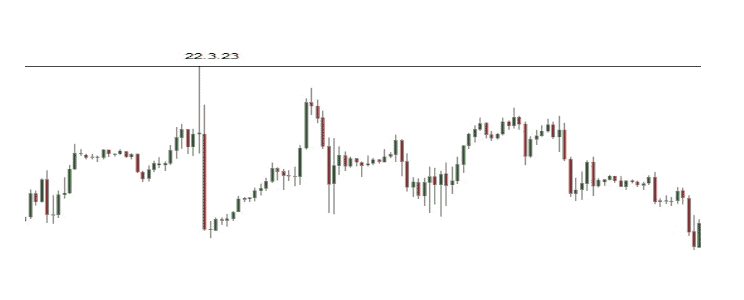 Professioneller Börsenhandel mit der Elliott Wellen Analyse – Theorie und Praxis (2025) elliott wellen nasdaq100