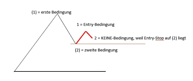 Professioneller Börsenhandel mit der Elliott Wellen Analyse – Theorie und Praxis (2025) elliott wellen trade einstieg, die Bedingungen.