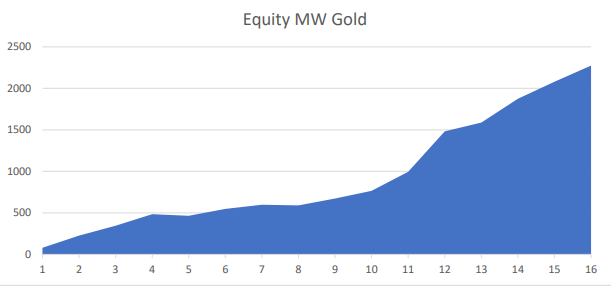equity mw gold equity mw gold