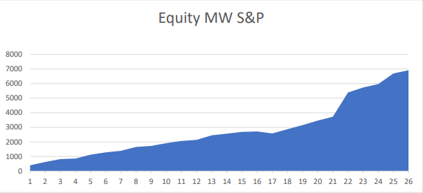 equity nw s&p equity nw sp