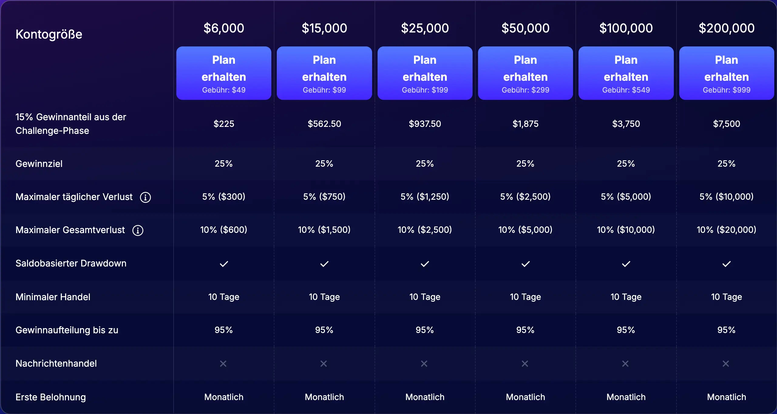 Prop Trading mit FundedNext (2025): Seriös oder nur Marketing-Hype? Überblick über die Consinstency Express Challenge von FundedNext