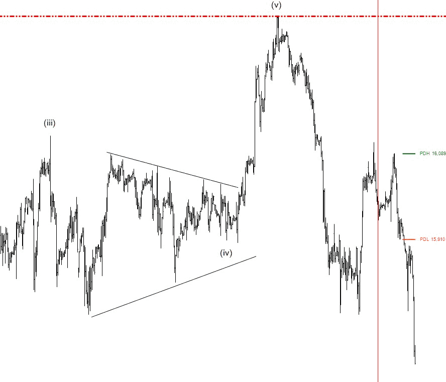 Professioneller Börsenhandel mit der Elliott Wellen Analyse – Theorie und Praxis (2025) fdax future laufendes dreieck