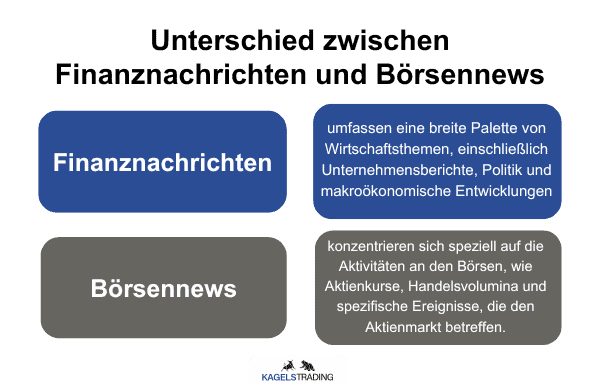 Börsennews für Trader und Anleger- was steckt dahinter?(2025) Die Grafik zeigt die Unterschiede zwischen Finanznachrichten und Börsennews.
