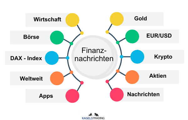 Finanznachrichten für Trader und Anleger - was steckt dahinter? (2025) Übersicht von Finanznachrichten wie die Börse, Dax-Index, Weltweit, Apps, Gold, EUR/USD, Krypto, Aktien und Nachrichten.