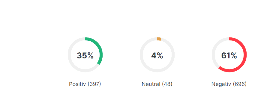 Trade Republic, der beliebte Online Broker im Fokus: Erfahrungen, Kosten, Seriosität, Test (2025) finanztip bewertungen zu trade republic