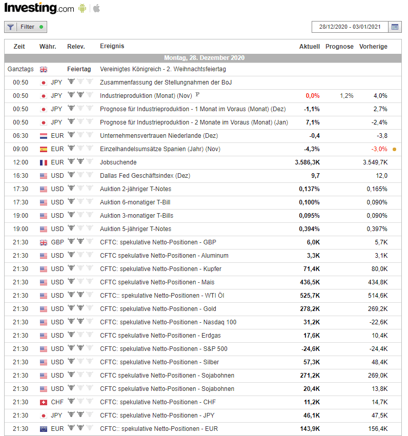 finanztreff.de - Vorstellung des Finanzportals (2025) finanztreff.de Wirtschaftskalender