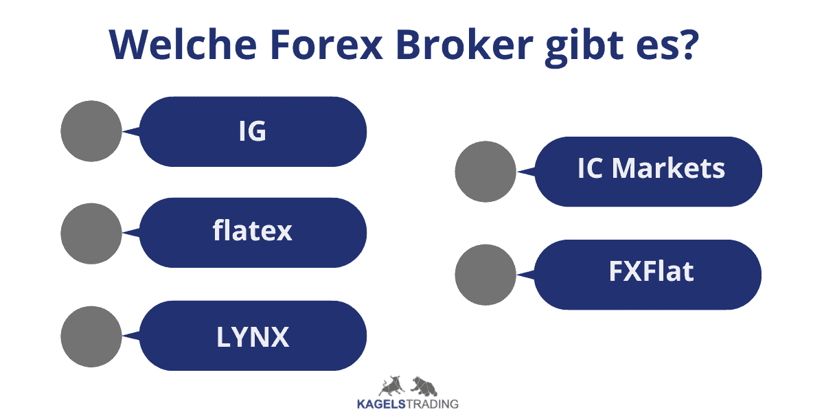Erfolgreich Forex Trading lernen: Schritt-für-Schritt zum Erfolg (2025) Vergleich der besten Forex Broker 2024