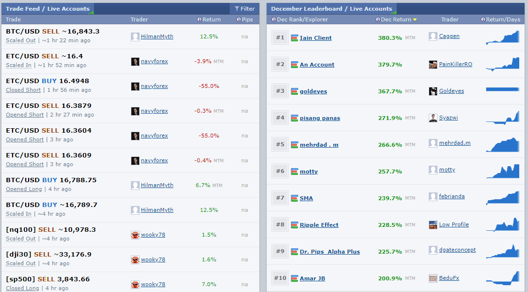 Forex Factory – Die Community für Forex Trader forex factory markets