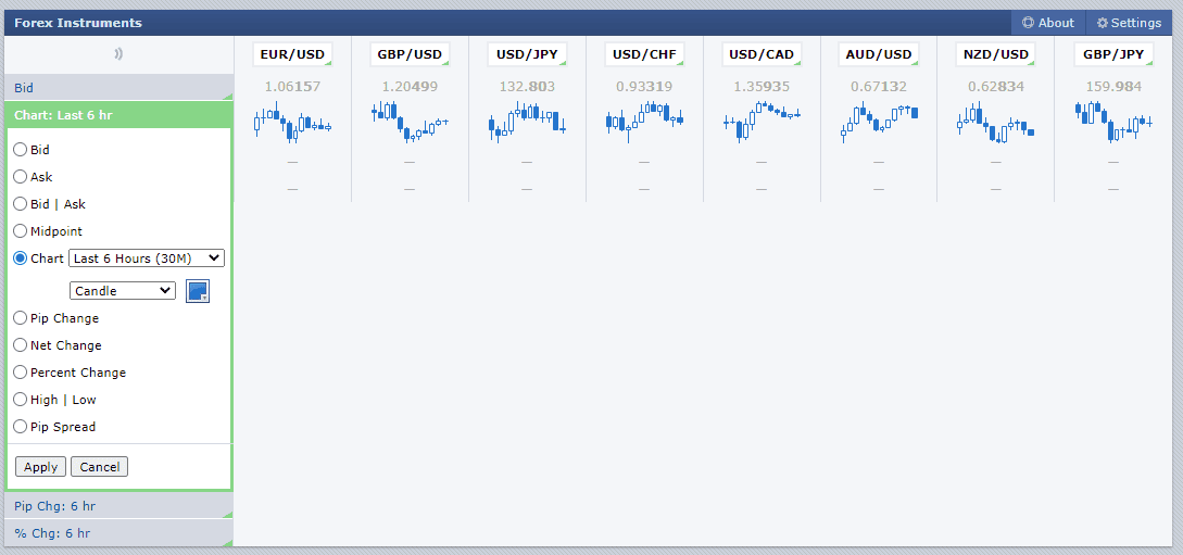 Forex Factory – Die Community für Forex Trader forex markets