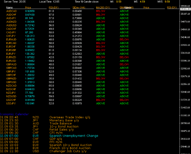 Die besten Forex Screener im Vergleich: Funktionen und Preisvergleich (2025) Der Screenshot zeigt den Forex Screener Meta Trader 4.