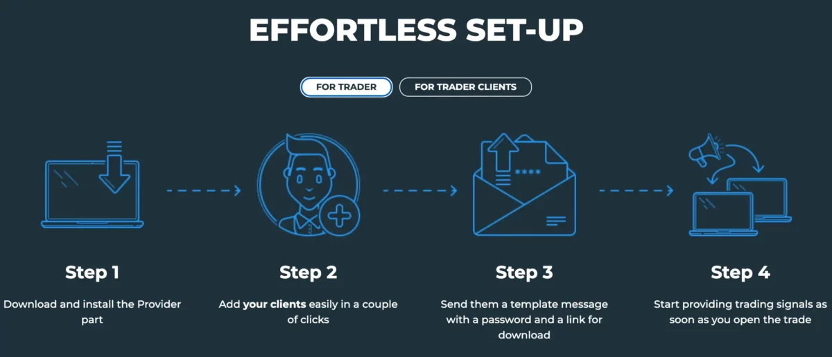 Forex Copier: Alles Wichtige zum beliebten Copy-Trading-Tool (2025) Das Bild veranschaulicht wie man den Forex-Copier Remote 2 einrichtet.