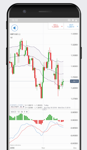 Erfolgreich Forex Trading lernen: Schritt-für-Schritt zum Erfolg (2025) Das Bild zeigt eine App auf einem Smartphone, die fürs Forex Trading benutzt wird.