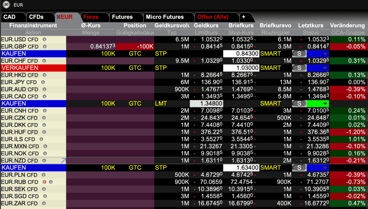 Erfolgreich Forex Trading lernen: Schritt-für-Schritt zum Erfolg (2025) Euro-Währungspaare von Interactive Brokers.