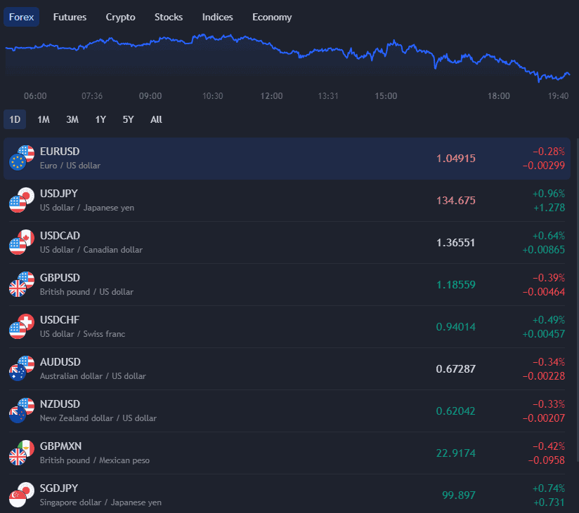 Forexlive.com - hier erfährst du alles über das beliebte Finanzportal für Forex-Trader forexlive echtzeit kurse