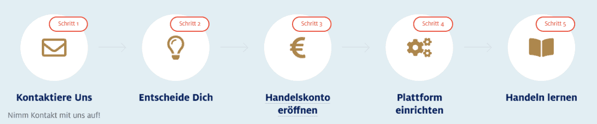forexPRO-Community Erfahrungen | Kosten (2025) forexpro anmeldung