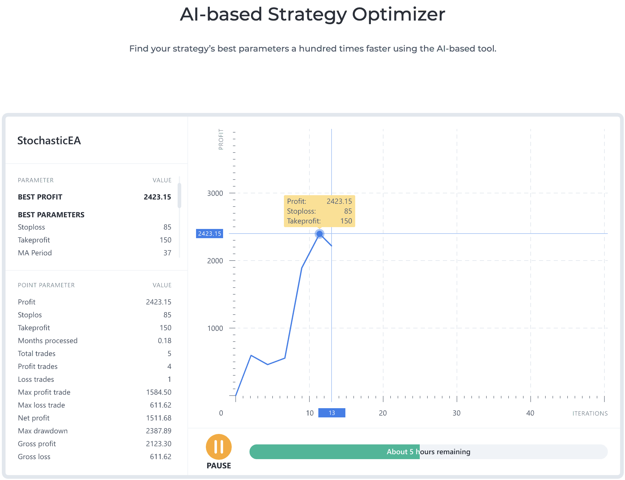 Forex Tester 5: Mehr als nur Backtesting – Ein umfassender Überblick Das Bild zeigt den KI-Strategie-Optimierer von Forex Tester 5.