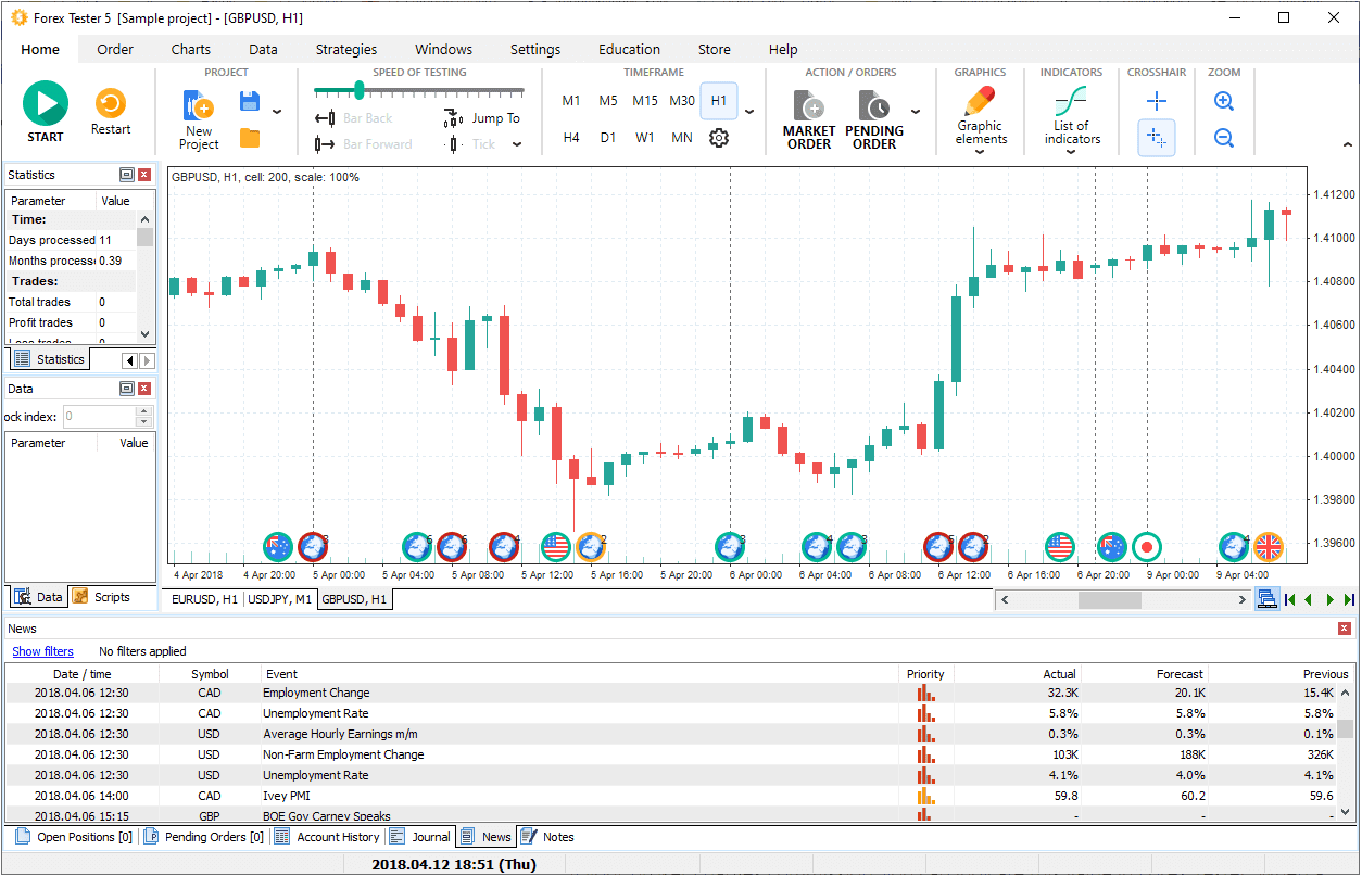 Forex Tester 5: Mehr als nur Backtesting – Ein umfassender Überblick Das Bild zeigt die Nachrichtenfunktion beim Backtesten im Forex Trader 5.