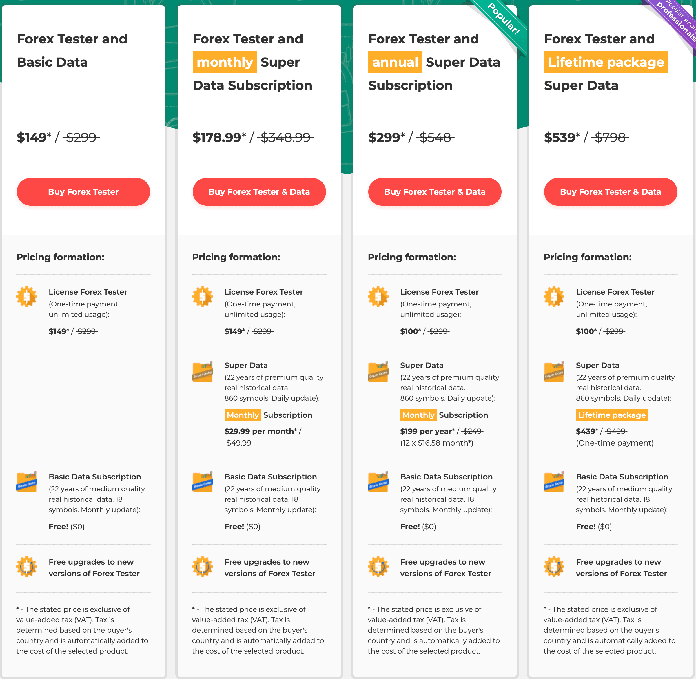 Forex Tester 5: Mehr als nur Backtesting – Ein umfassender Überblick Das Bild zeigt eine Übersicht der Preise von Forex Tester 5.