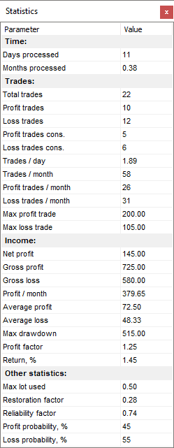 Forex Tester 5: Mehr als nur Backtesting – Ein umfassender Überblick Das Bild zeigt die Statistik Funktion im Forex Tester 5.