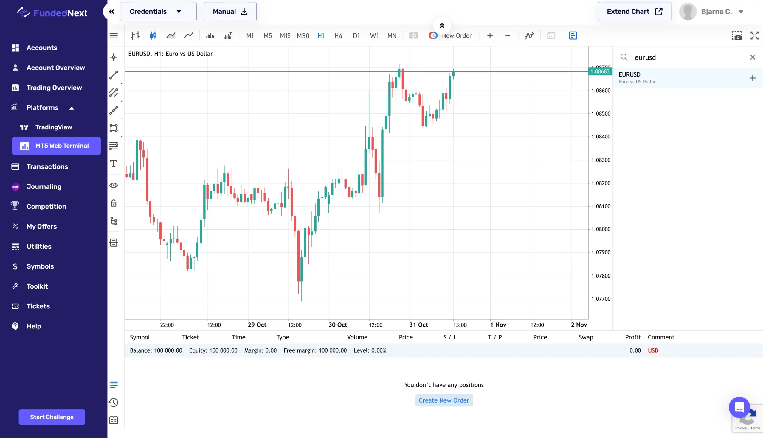 Prop Trading mit FundedNext (2025): Seriös oder nur Marketing-Hype? MT5 Trader im Dashboard