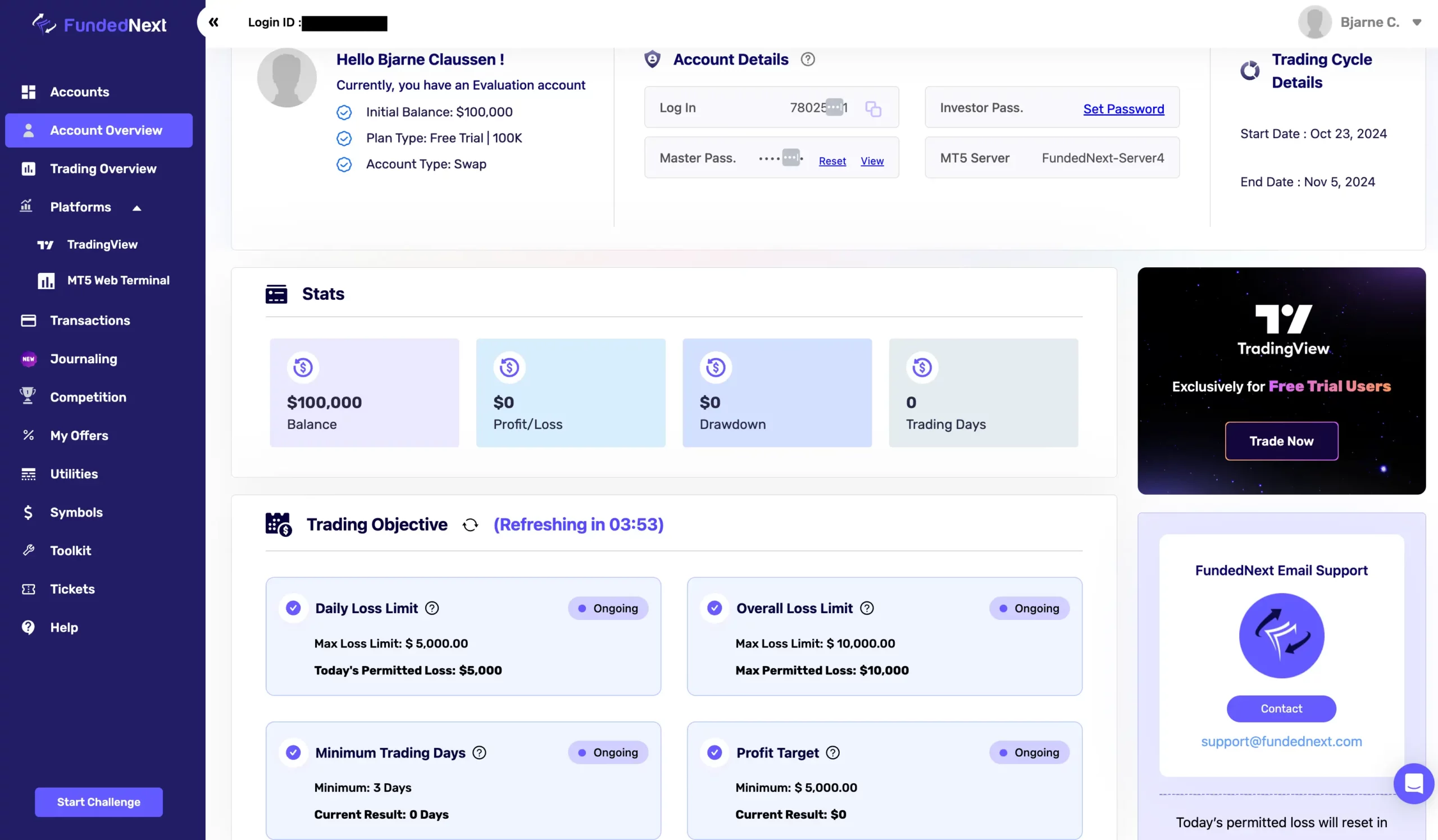Prop Trading mit FundedNext (2025): Seriös oder nur Marketing-Hype? Dashboard Übersicht von FundedNext