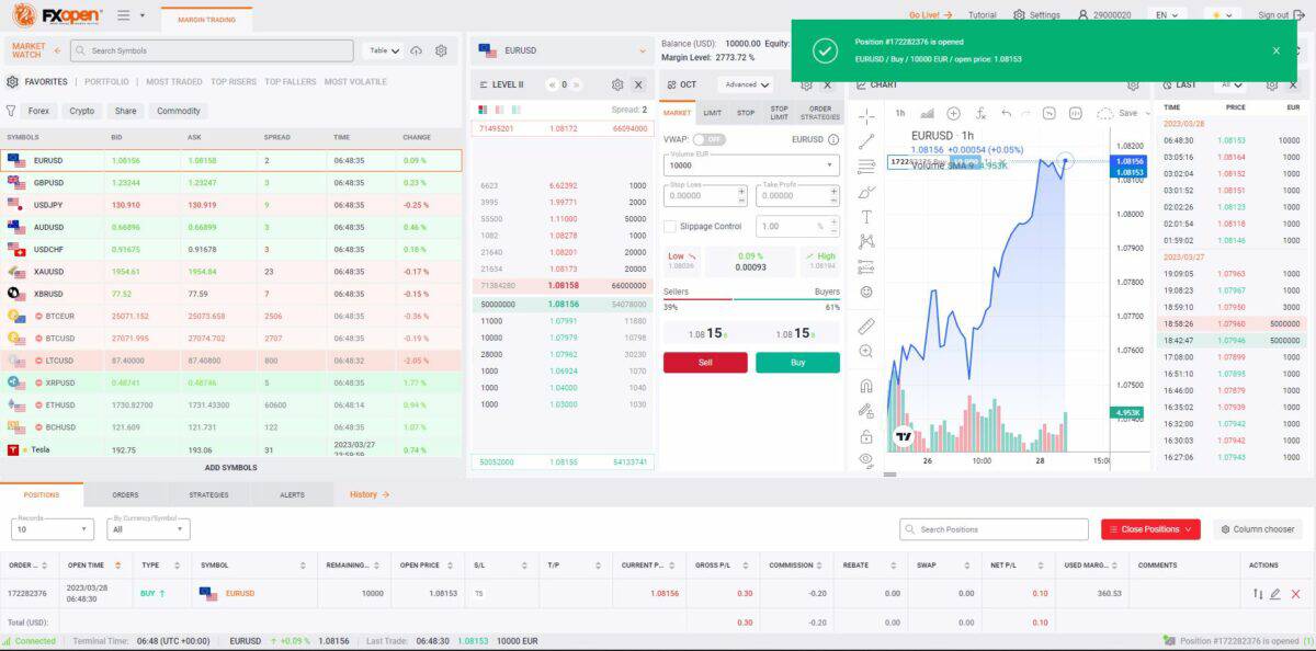 fxopen ecn demokonto ticktrader 1