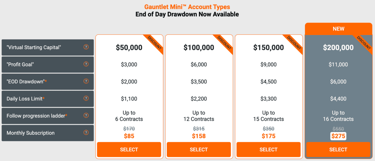 Earn2Trade Erfahrungen – Handeln mit Fremdkapital. Vor- und Nachteile, Funktionen und mehr (2025) ganuletmini kontotypen