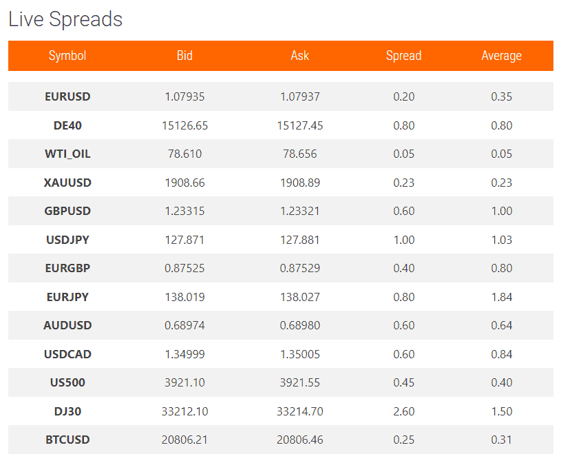 GBE brokers, der beliebte Online Broker im Fokus: Erfahrungen, Kosten, Seriosität, Test (2025) gbe brokers live spreads, handelskonditionen snapshot
