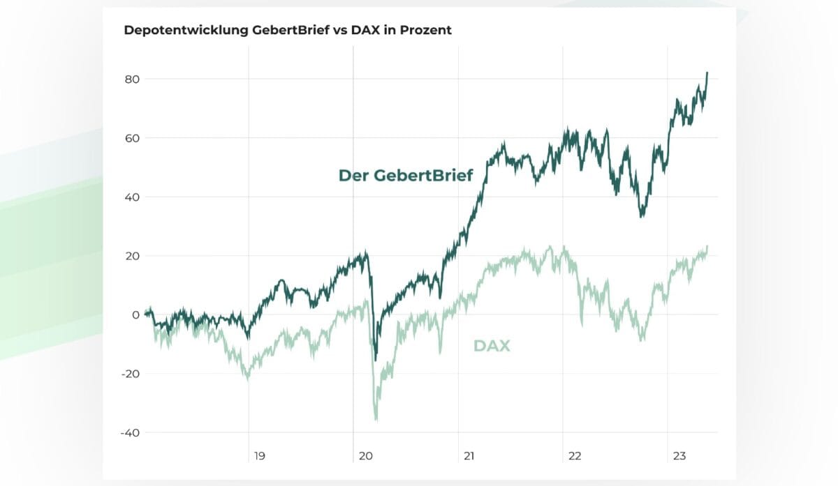 Was sind der GebertBrief und der Gebert-Indikator? Gebertbrief Depotentwicklung und Performance