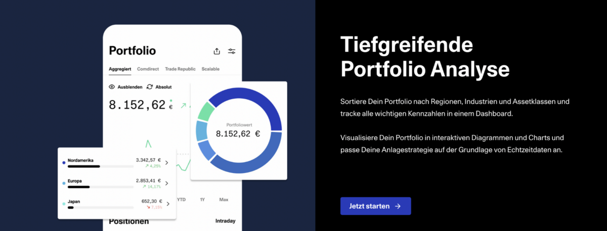 Screenshot der Getquin-Plattform mit Portfolio-Analyse-Dashboard. Links ist eine Portfolioübersicht mit einem Diagramm zur Verteilung nach Regionen und einem Kreisdiagramm zum Gesamtportfolio-Wert zu sehen. Rechts befindet sich ein dunkler Textbereich mit der Überschrift 'Tiefgreifende Portfolio Analyse' und einer Beschreibung der Funktionen,