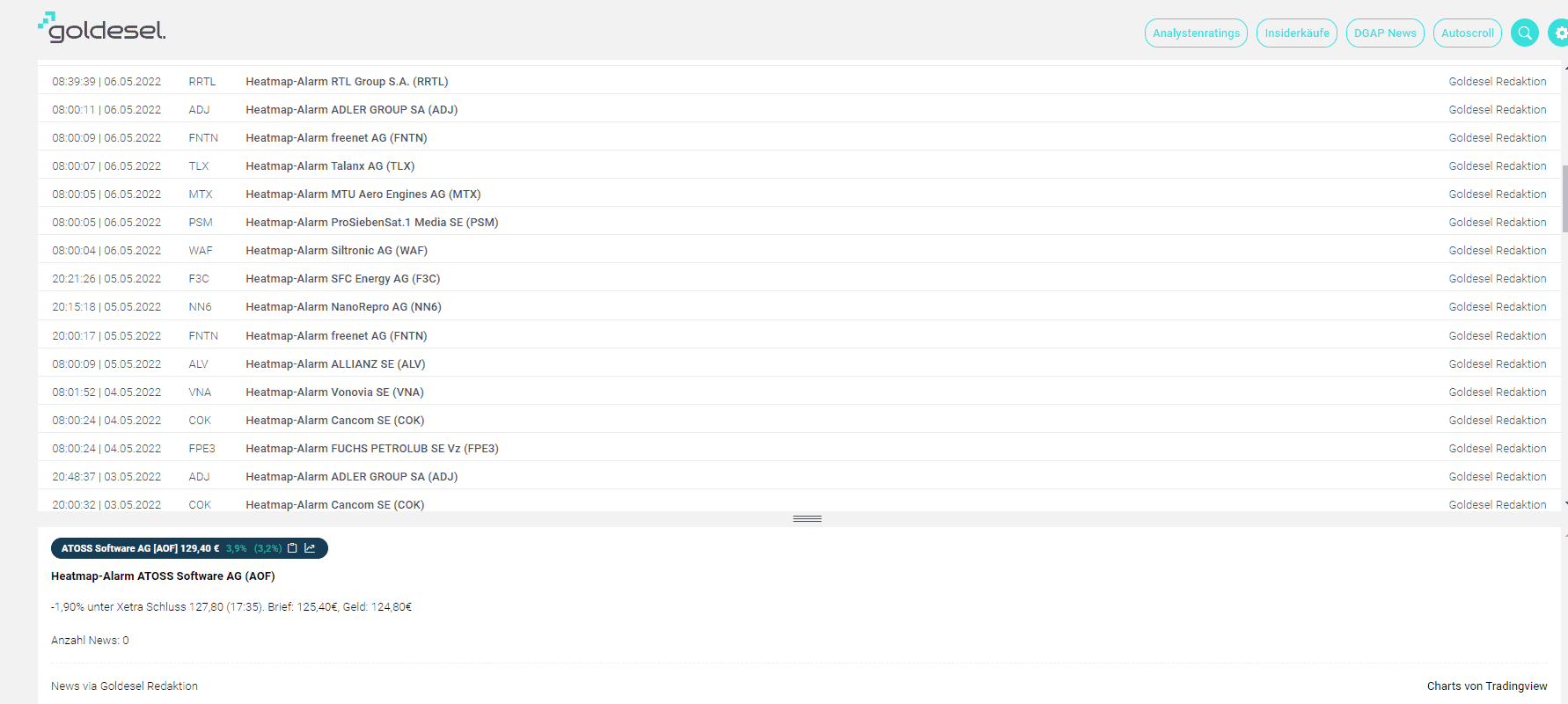 Goldesel.de Erfahrungen (2025) – Alles über die Webseite von Michael Flender Screenshot des kostenlosen Goldesel Newstickers mit einer Liste von Heatmap-Alarmen für verschiedene Unternehmen. Die Tabelle enthält Zeitstempel, Firmennamen und Alarmmeldungen, alle mit der Quelle "Goldesel Redaktion". Oben rechts befinden sich Filteroptionen wie "Analystenratings", "Insiderkäufe", "DGAP News" und "Autoscroll". Unten wird ein Heatmap-Alarm für die ATOSS Software AG mit Kursveränderungen und weiteren Handelsdetails angezeigt. Darunter steht der Hinweis, dass der kostenlose Goldesel Newsticker nur wenige Informationen bietet.