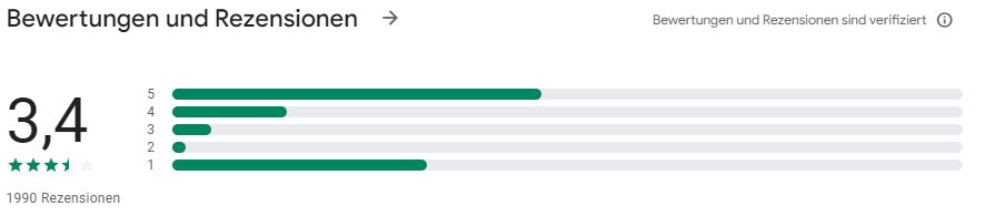 easyMarkets im Fokus, wie gut ist dieser Online-Broker? Erfahrungen, Kosten, Seriosität (2025) google rezensionen zu easymarkets