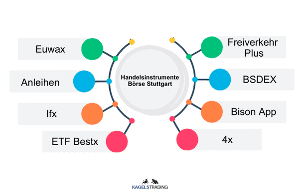 Börse Stuttgart vorgestellt - was steckt dahinter? (2025) boerse stuttgart handelsinstrumente